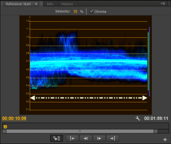 waveform monitor