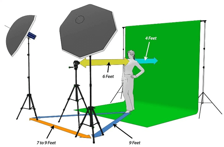 Alles über Chroma Key und grundlegendes Wissen über Greenscreen-Filmmaterial