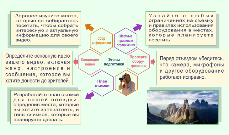 Как снять видео о путешествиях