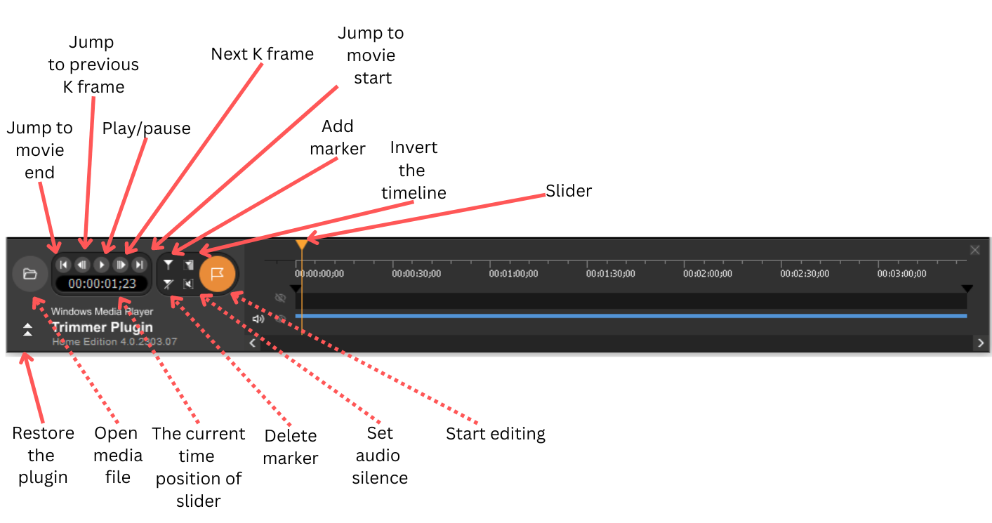 WMP Trimmer Plugin GUI controls, minimized view