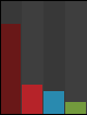 Frame barsizes