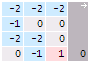 Transform coefficients