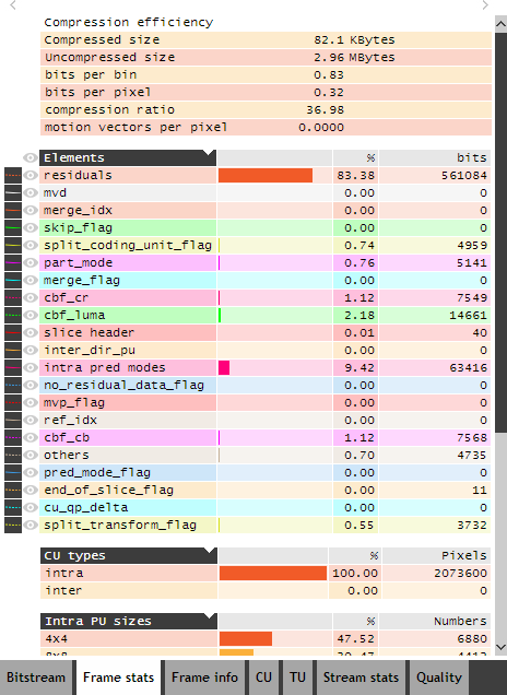 Frame stats window