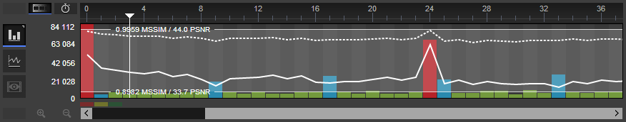 window quality graphs