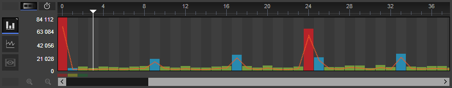 details window stream stats graphs