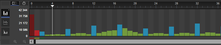 Frame size bar chart 